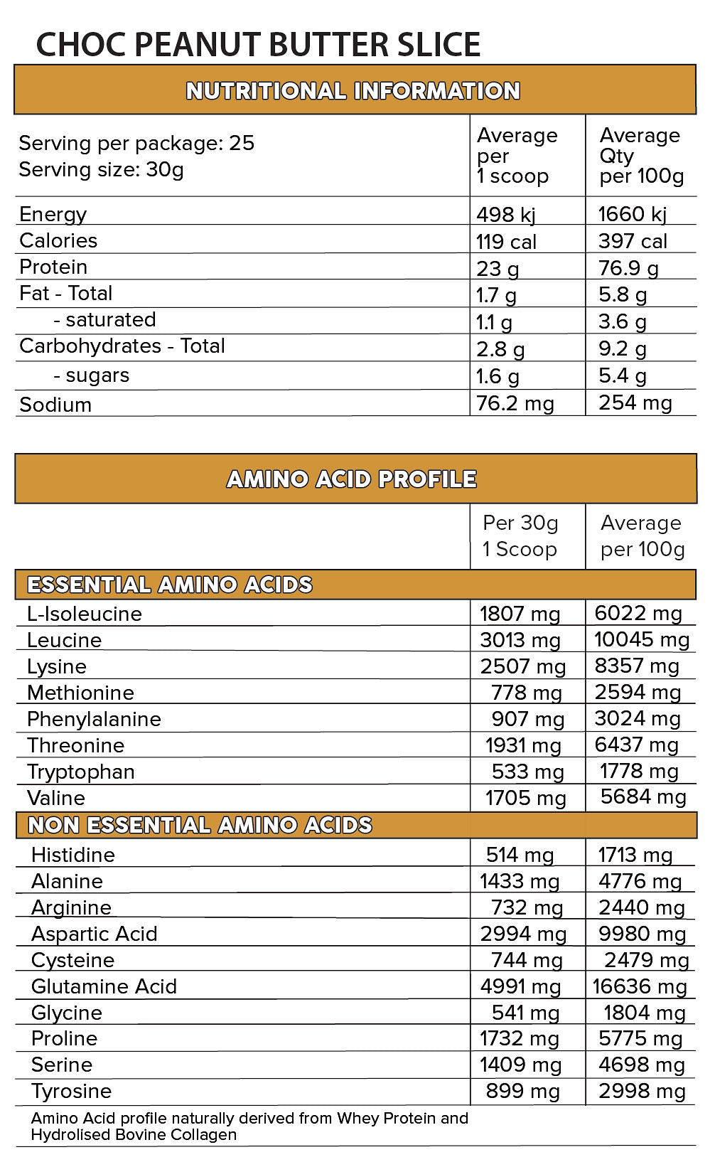 WHEY PRO BLEND - Anywhey Supplement Store