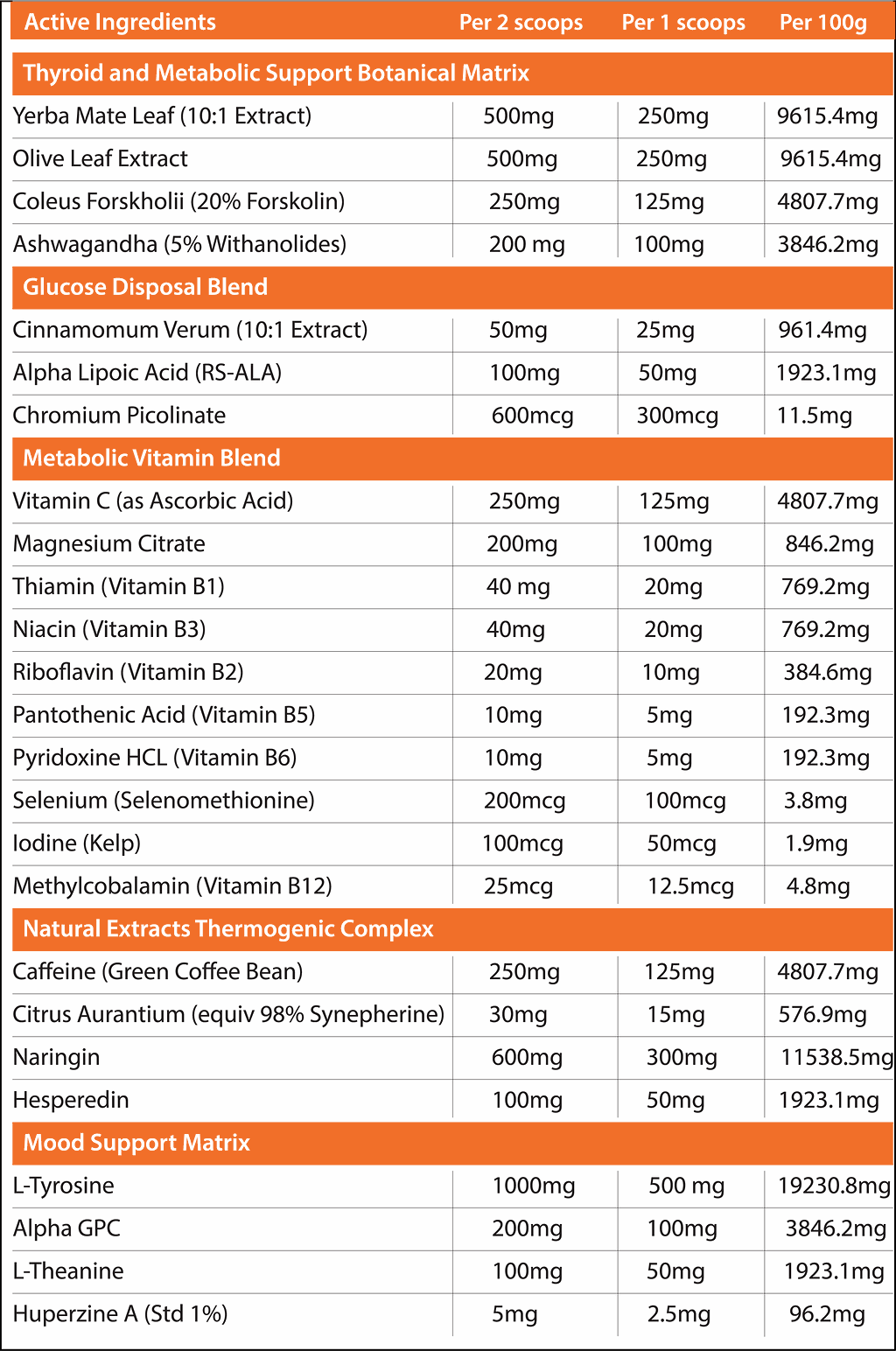 METABOLIZ