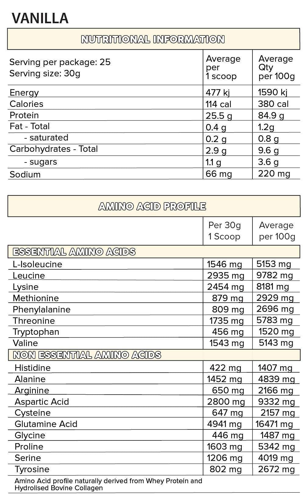 ISO PRO - Anywhey Supplement Store