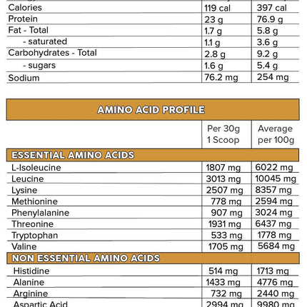 WHEY PRO BLEND - Anywhey Supplement Store