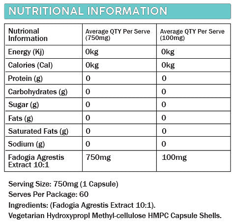 FADOGIA AGGRETIS 750mg - Anywhey Supplement Store