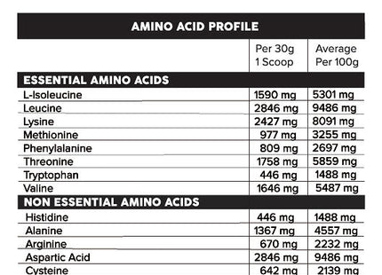 ISO RIPPED HYDROLYSED/ISOLATE PROTEIN - Anywhey Supplement Store