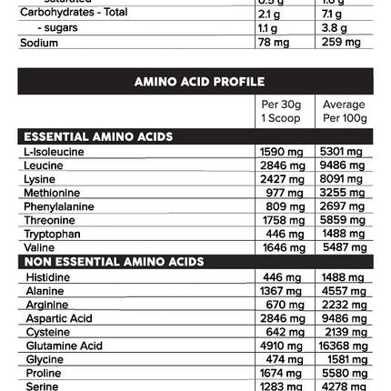ISO RIPPED HYDROLYSED/ISOLATE PROTEIN - Anywhey Supplement Store