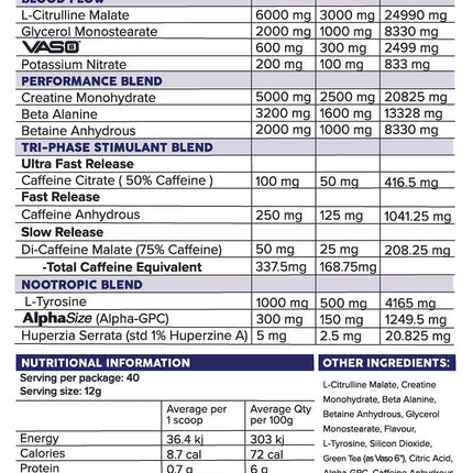 GRIND + NRG PRE WORKOUT - Anywhey Supplement Store