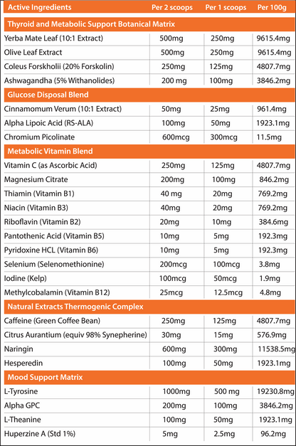 METABOLIZ