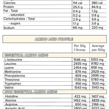 ISO PRO - Anywhey Supplement Store
