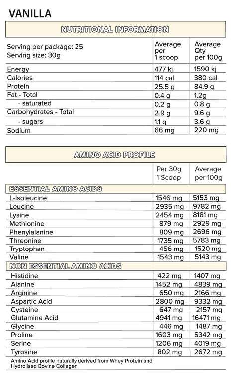 ISO PRO - Anywhey Supplement Store